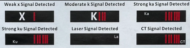 Surron Ultra Bee Radar Detector